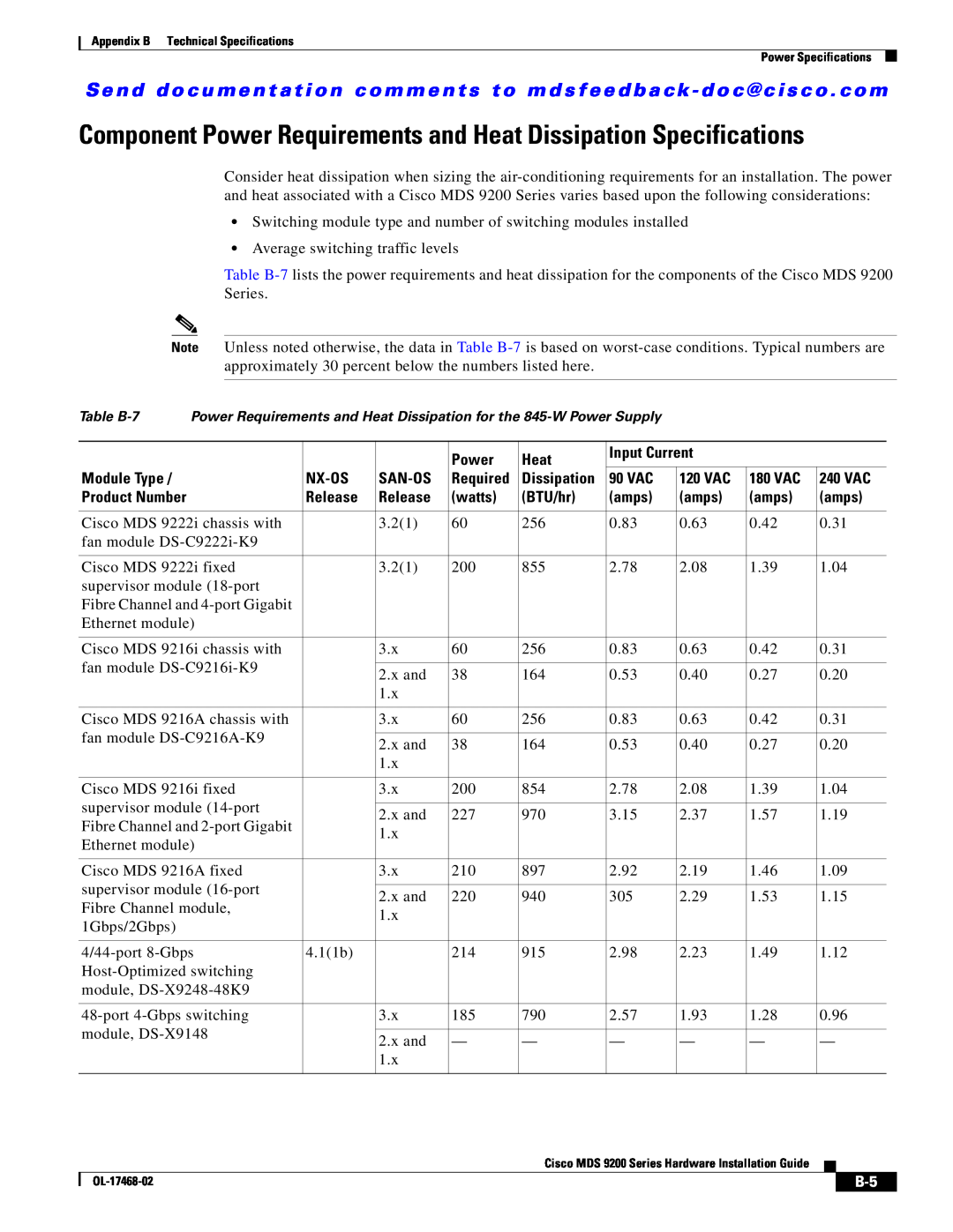 Cisco Systems MDS 9200 Series manual Component Power Requirements and Heat Dissipation Specifications 