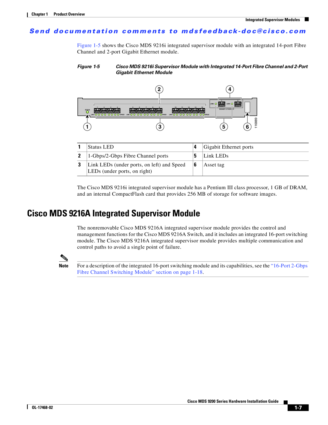 Cisco Systems MDS 9200 Series manual Cisco MDS 9216A Integrated Supervisor Module 