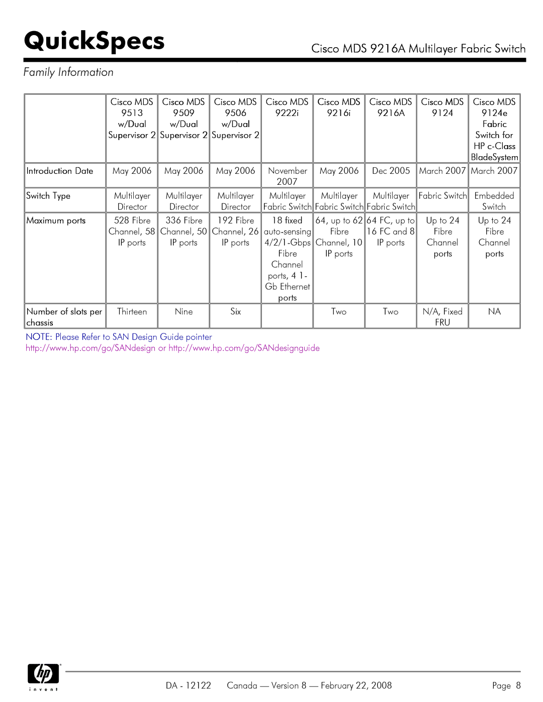 Cisco Systems MDS 9216A manual Family Information 