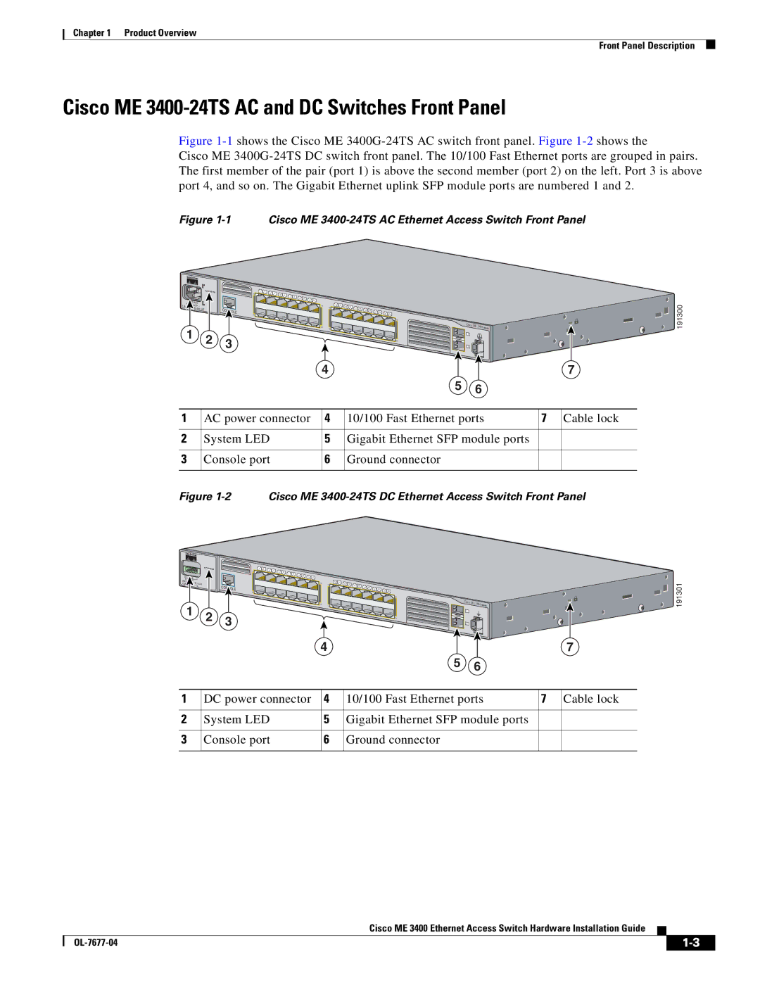 Cisco Systems manual Cisco ME 3400-24TS AC and DC Switches Front Panel 