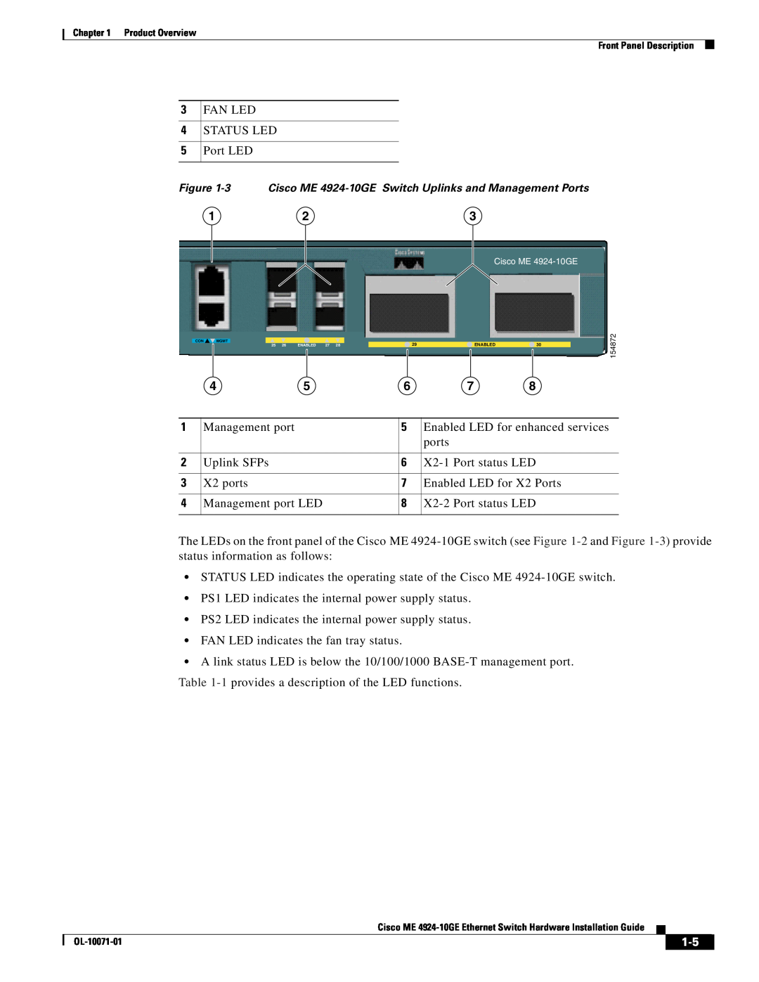 Cisco Systems ME 4924-10GE manual FAN LED STATUS LED Port LED 