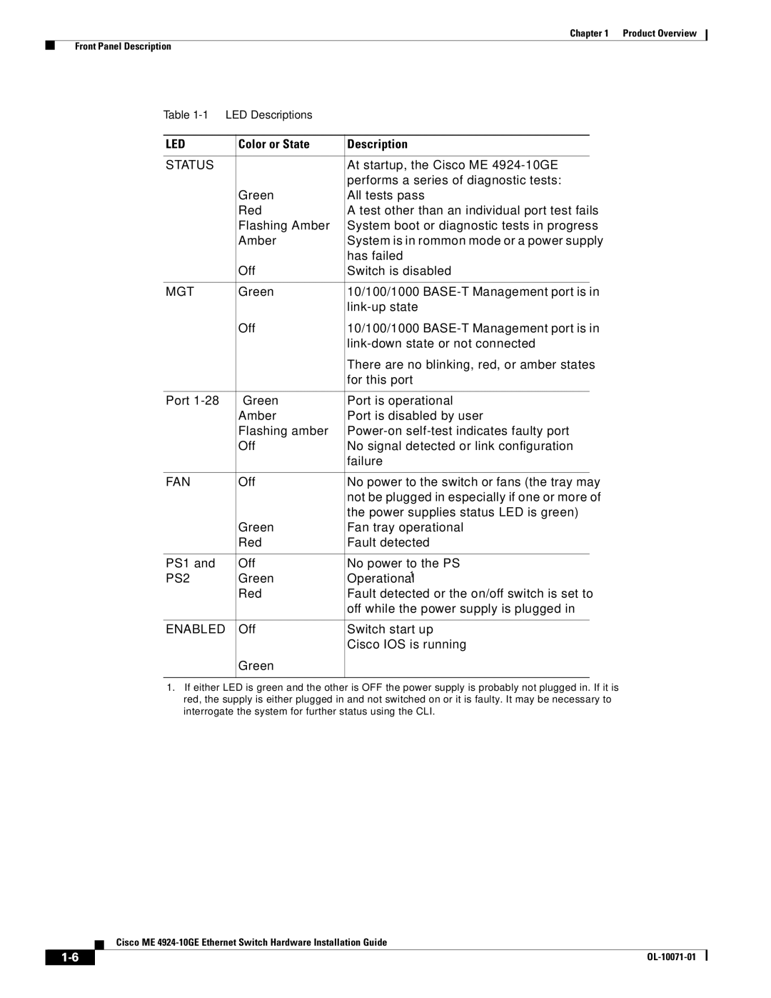 Cisco Systems ME 4924-10GE manual Led, Color or State Description 