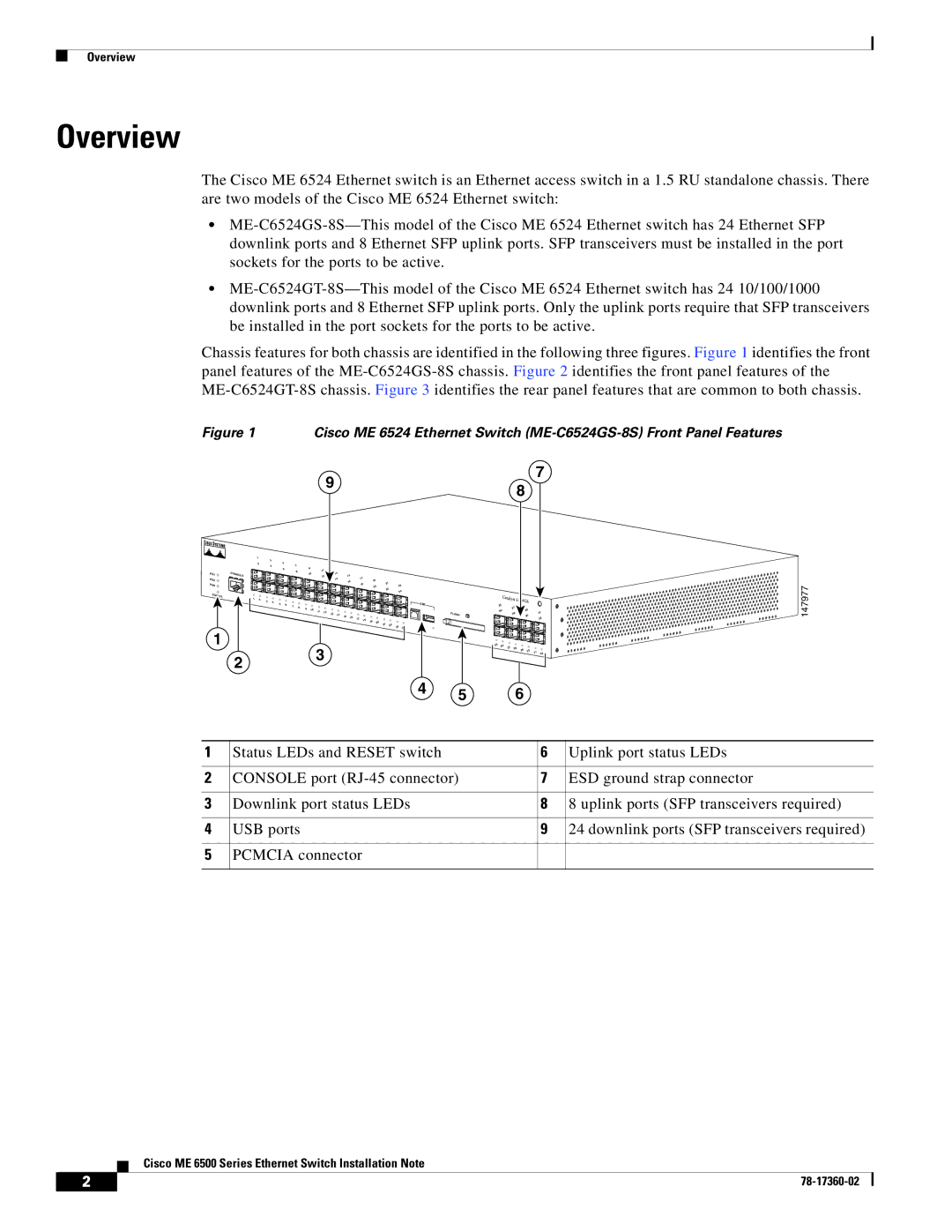 Cisco Systems ME 6500 Series manual Overview 