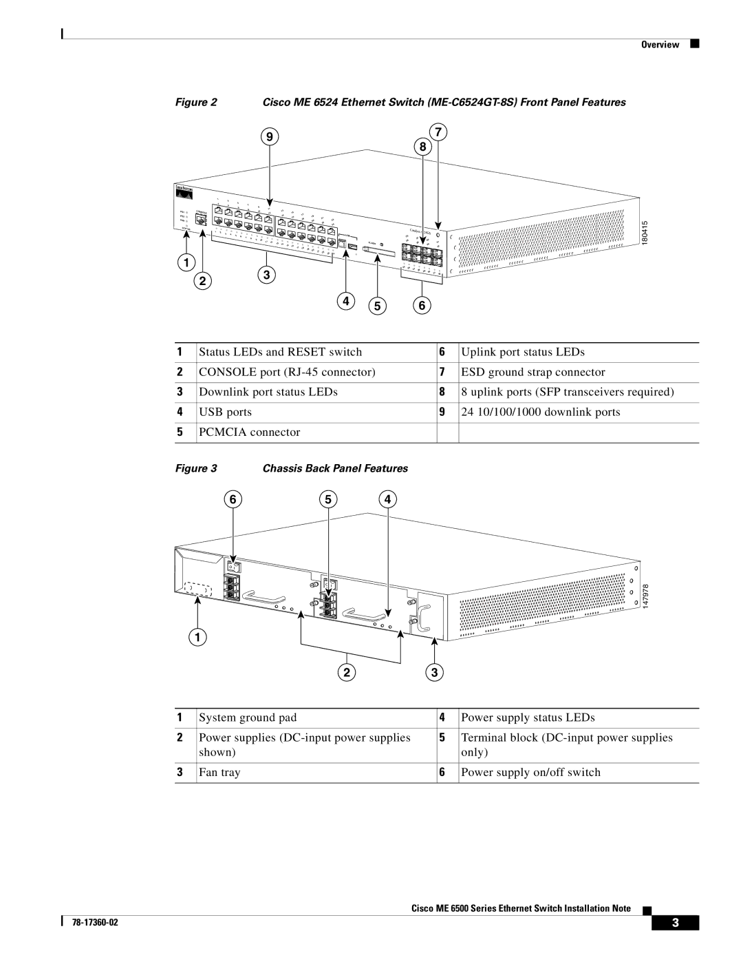 Cisco Systems ME 6500 Series manual Chassis Back Panel Features 