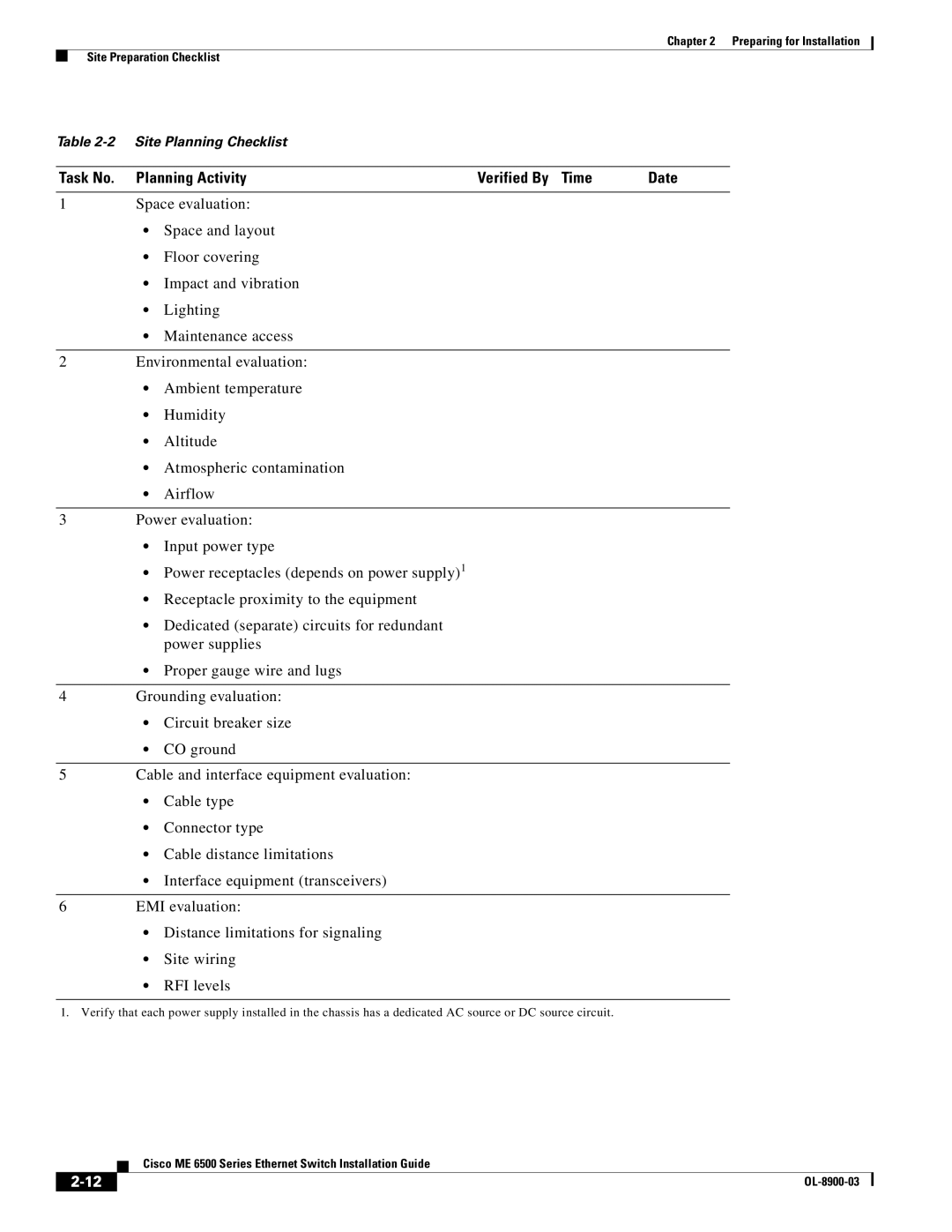 Cisco Systems ME 6500 manual Task No. Planning Activity Verified By Time 