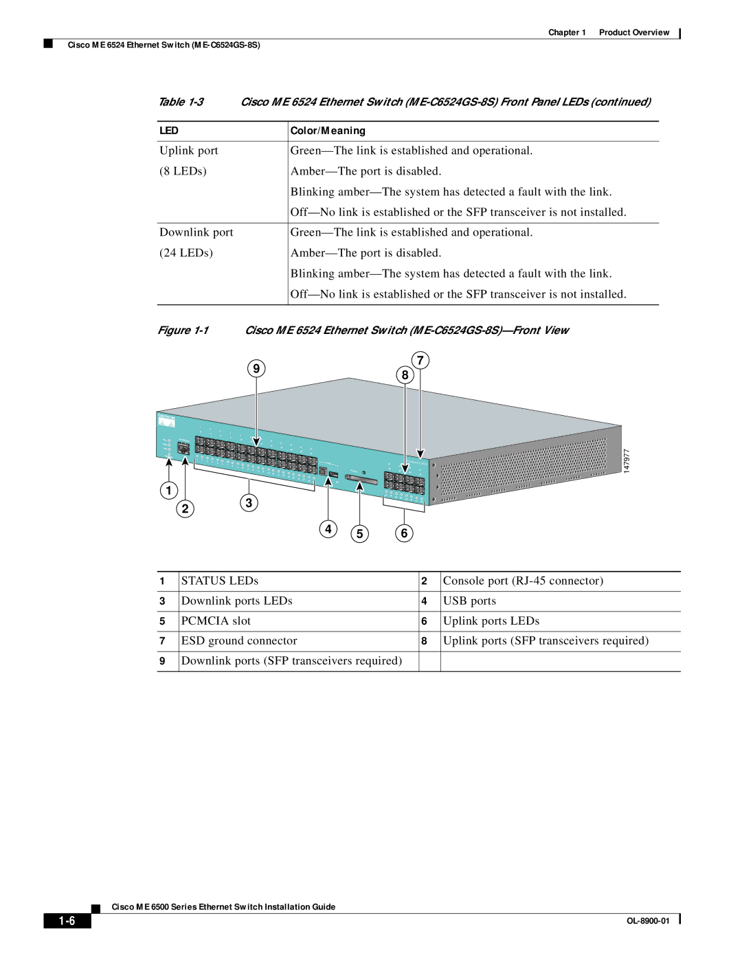 Cisco Systems ME 6500 specifications Cisco ME 6524 Ethernet Switch ME-C6524GS-8S-Front View 