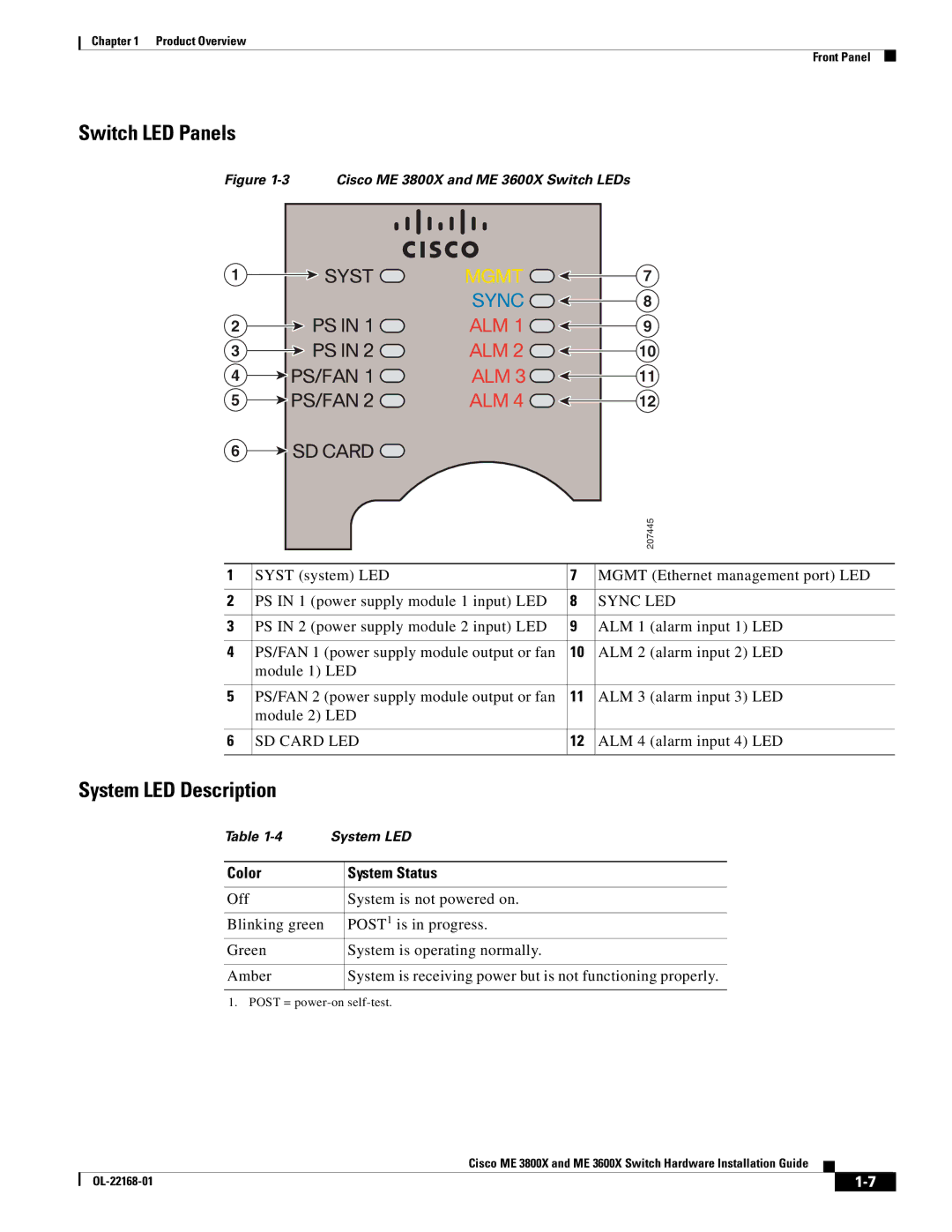 Cisco Systems ME3600X24CXM manual Switch LED Panels, System LED Description, Color System Status 