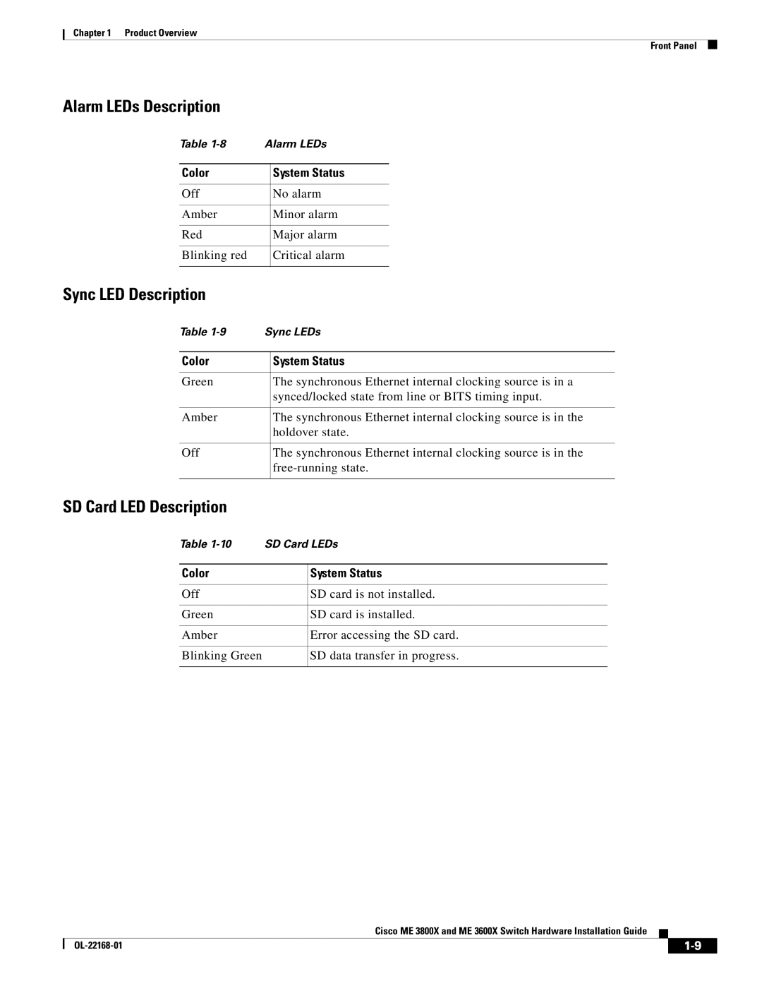 Cisco Systems ME3600X24CXM manual Alarm LEDs Description, Sync LED Description, SD Card LED Description 