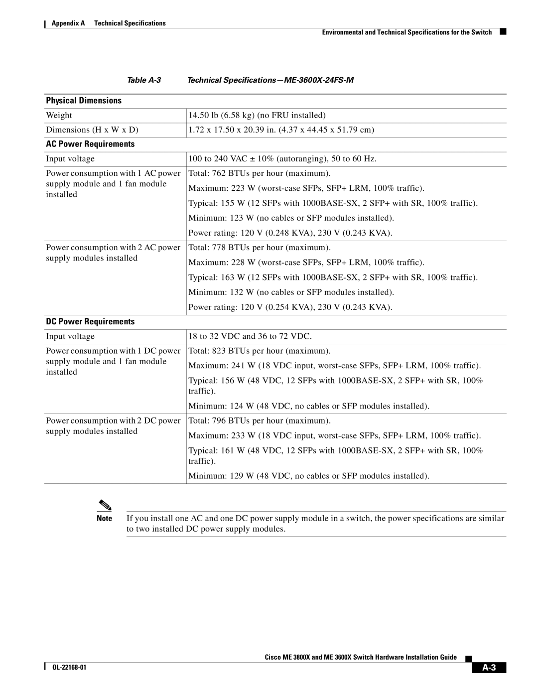 Cisco Systems ME3600X24CXM manual Table A-3 Technical Specifications-ME-3600X-24FS-M 