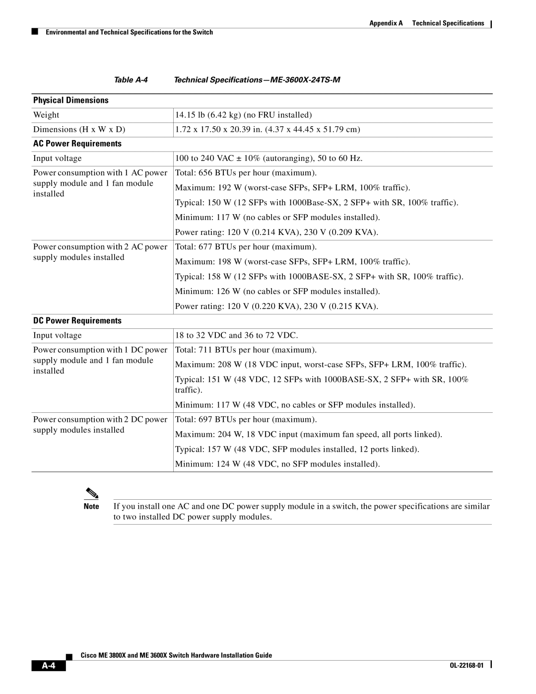 Cisco Systems ME3600X24CXM manual Table A-4 Technical Specifications-ME-3600X-24TS-M 