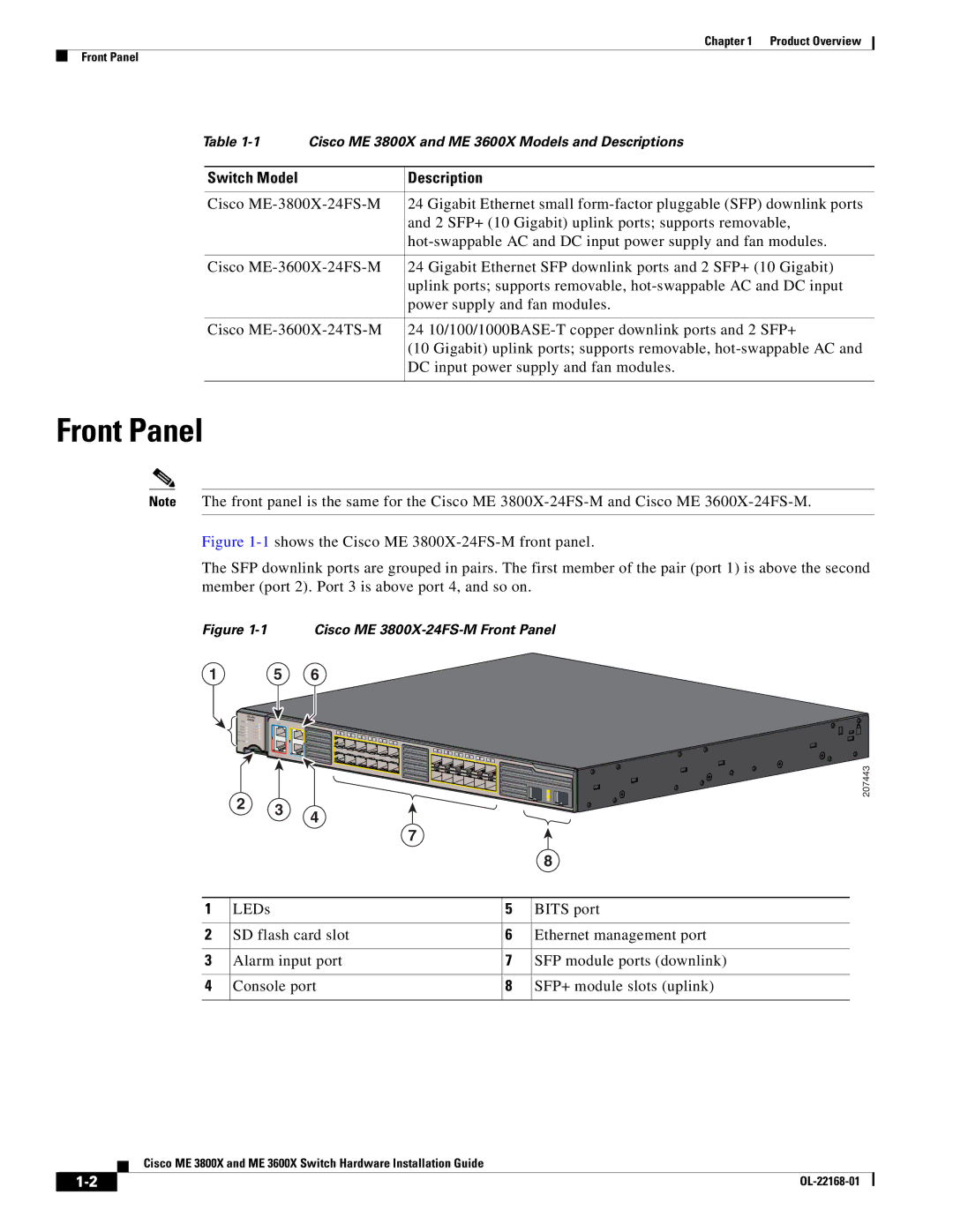 Cisco Systems ME3600X24CXM manual Front Panel, Switch Model Description 