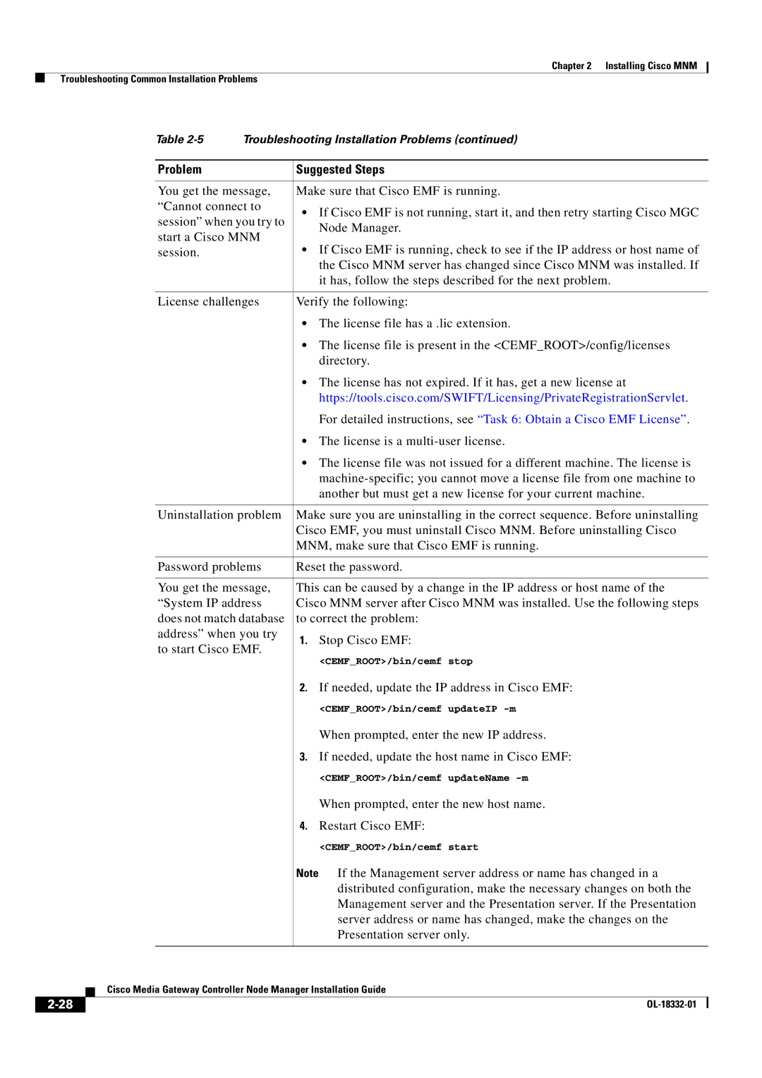 Cisco Systems Media Gateway Controller Node Manager manual License is a multi-user license 