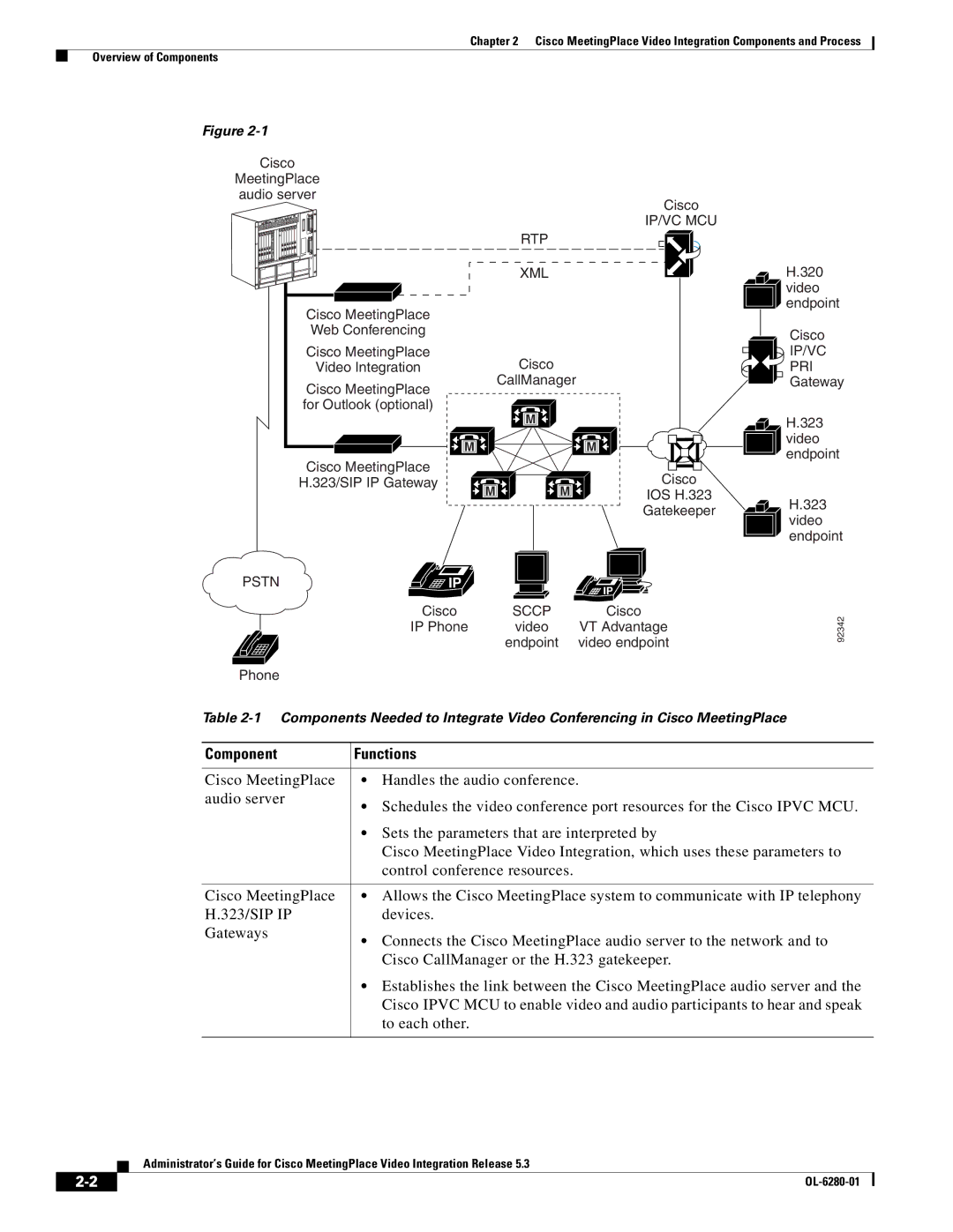 Cisco Systems MeetingPlace Video Integration manual Component Functions, Xml 