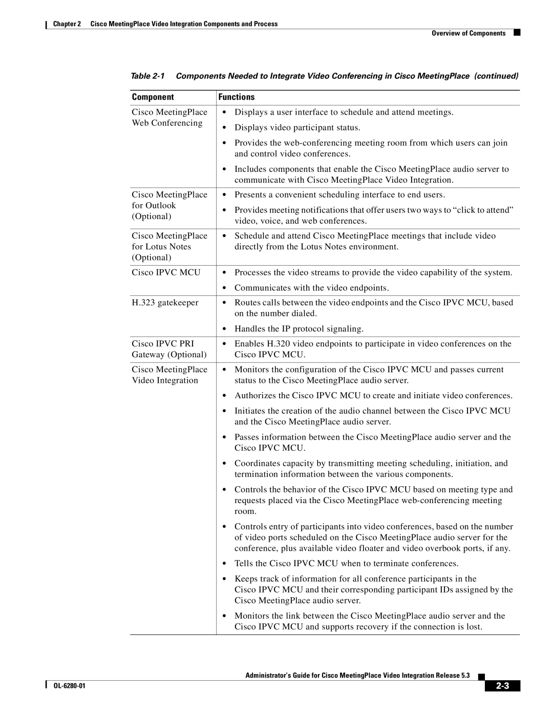 Cisco Systems MeetingPlace Video Integration manual Component Functions 