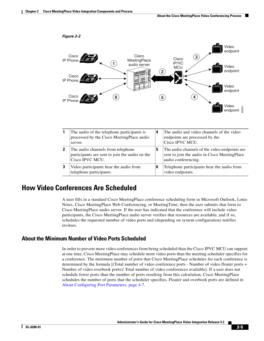 Cisco Systems MeetingPlace Video Integration manual How Video Conferences Are Scheduled 