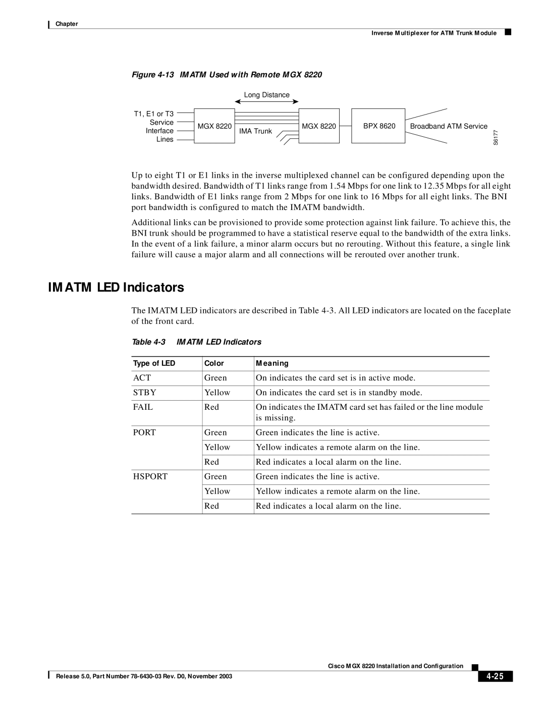 Cisco Systems MGX 8220 manual Imatm LED Indicators, Hsport 