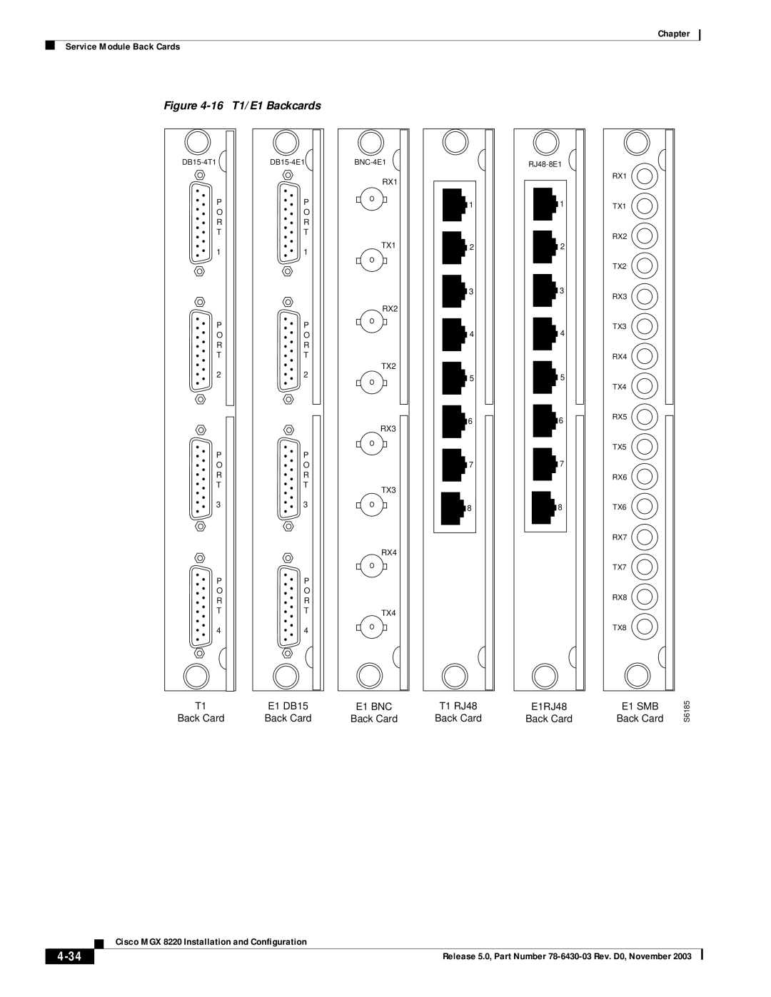 Cisco Systems MGX 8220 manual T1/E1 Backcards 