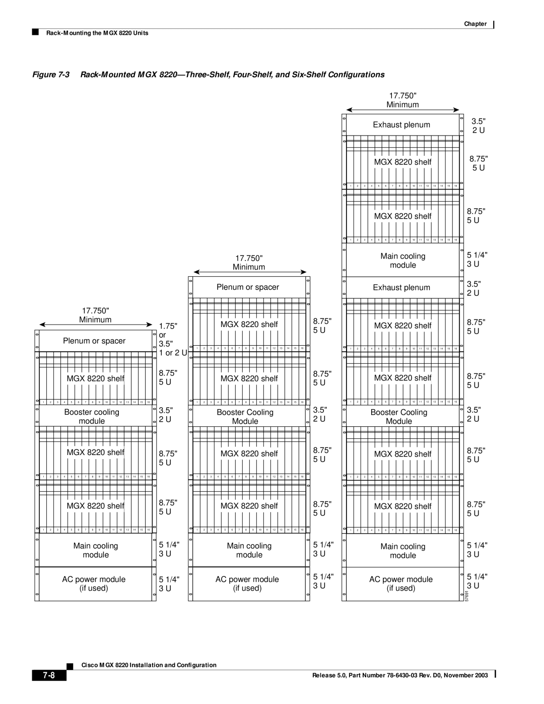 Cisco Systems MGX 8220 manual Minimum Plenum or spacer Or 2 U 