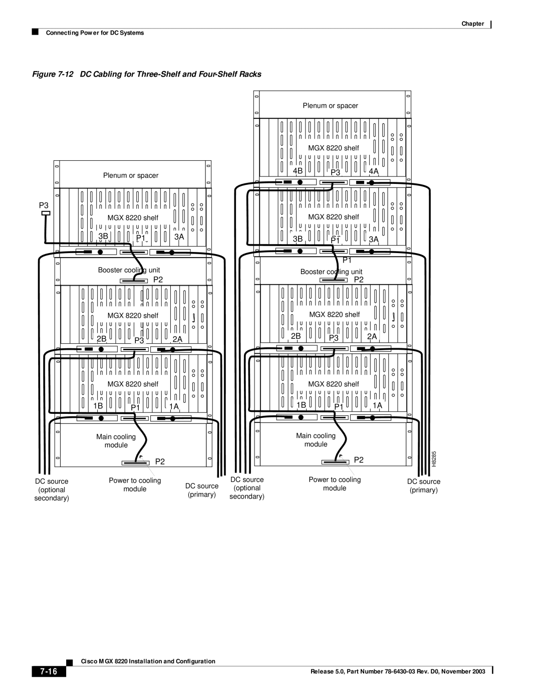 Cisco Systems MGX 8220 manual DC Cabling for Three-Shelf and Four-Shelf Racks 