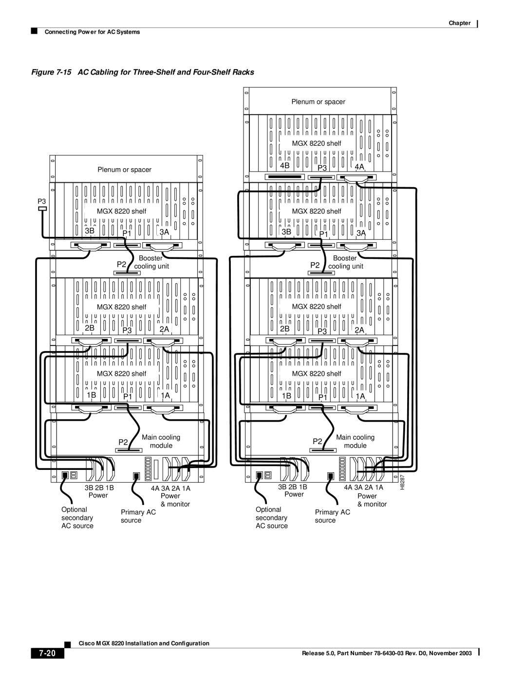 Cisco Systems MGX 8220 manual AC Cabling for Three-Shelf and Four-Shelf Racks 