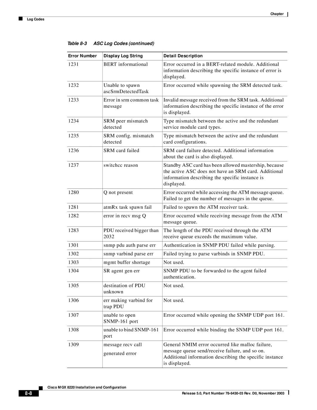 Cisco Systems MGX 8220 manual Error Number Display Log String Detail Description 