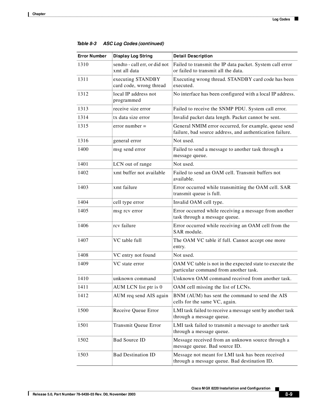 Cisco Systems MGX 8220 manual Error Number Display Log String Detail Description 