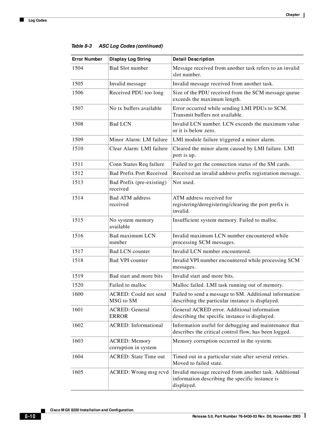 Cisco Systems MGX 8220 manual Error 