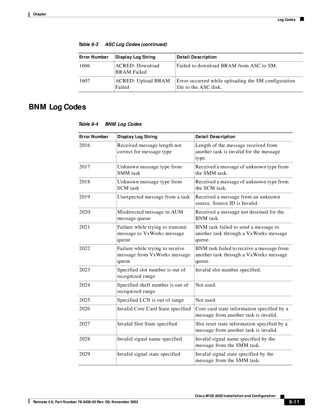 Cisco Systems MGX 8220 manual BNM Log Codes 