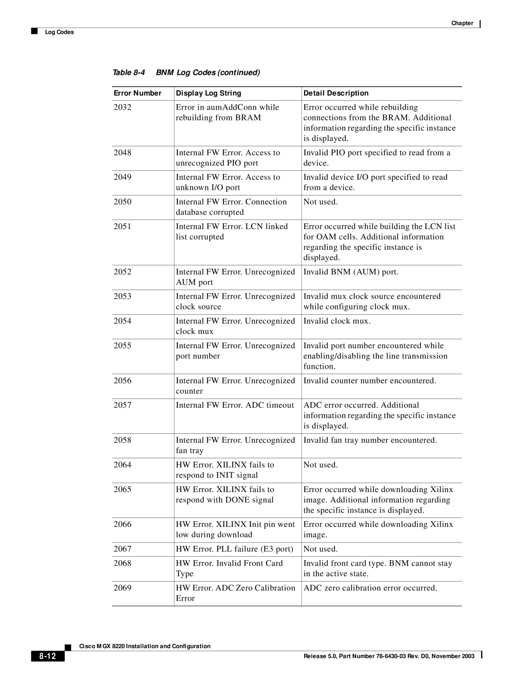 Cisco Systems MGX 8220 manual Error Number Display Log String Detail Description 