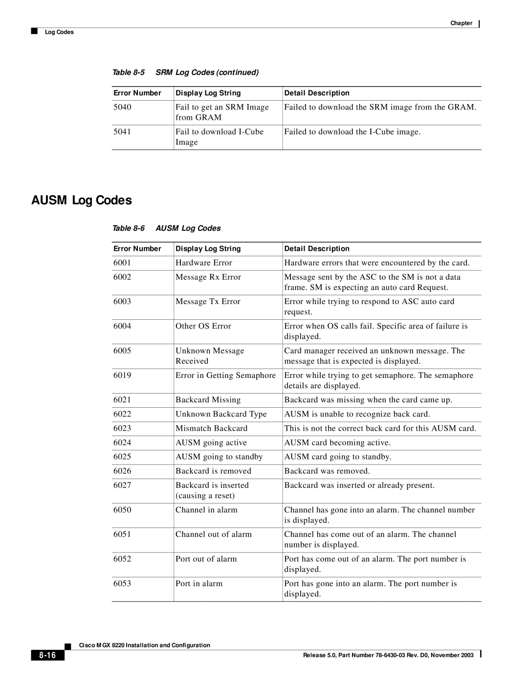 Cisco Systems MGX 8220 manual Ausm Log Codes 