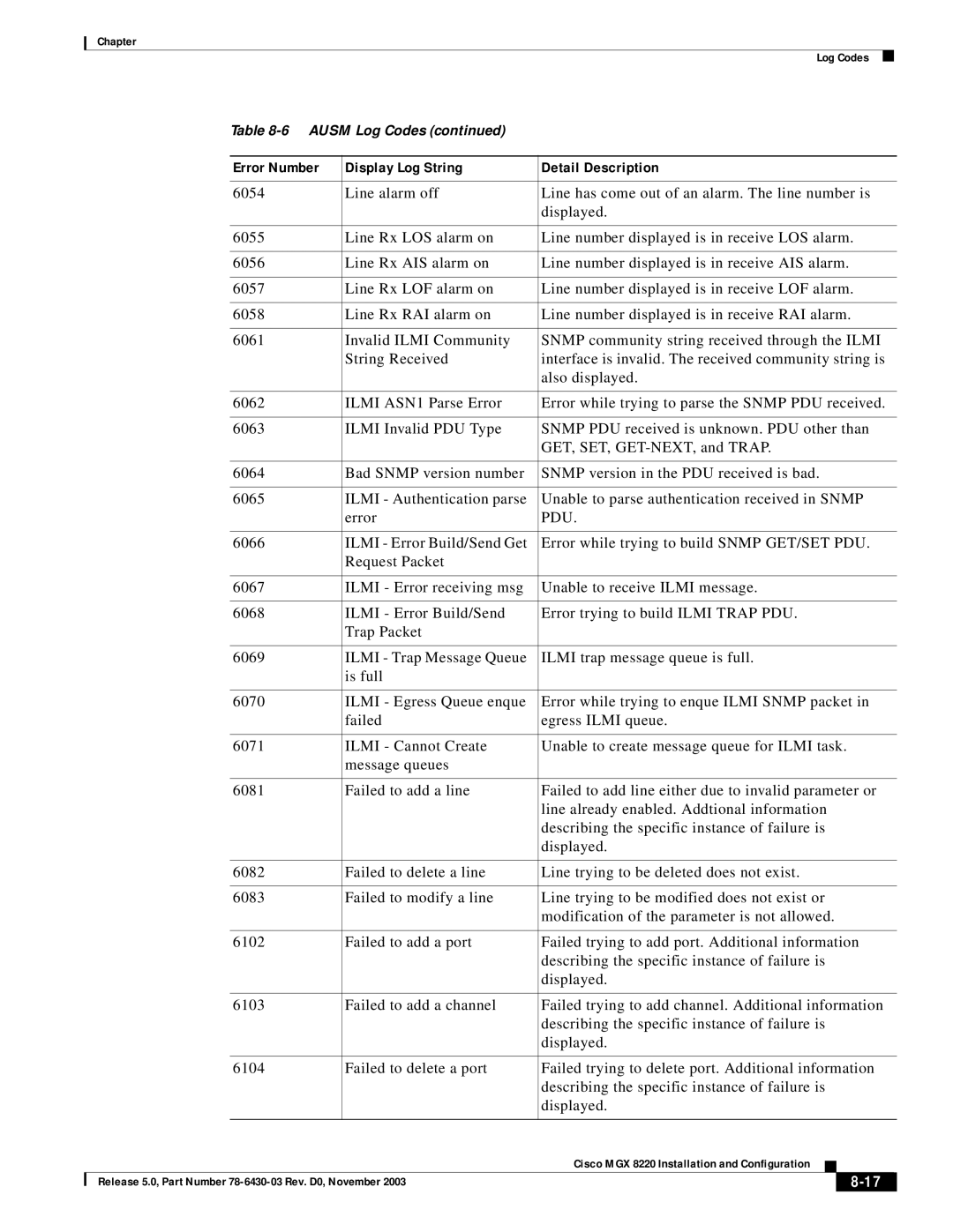 Cisco Systems MGX 8220 manual Pdu 