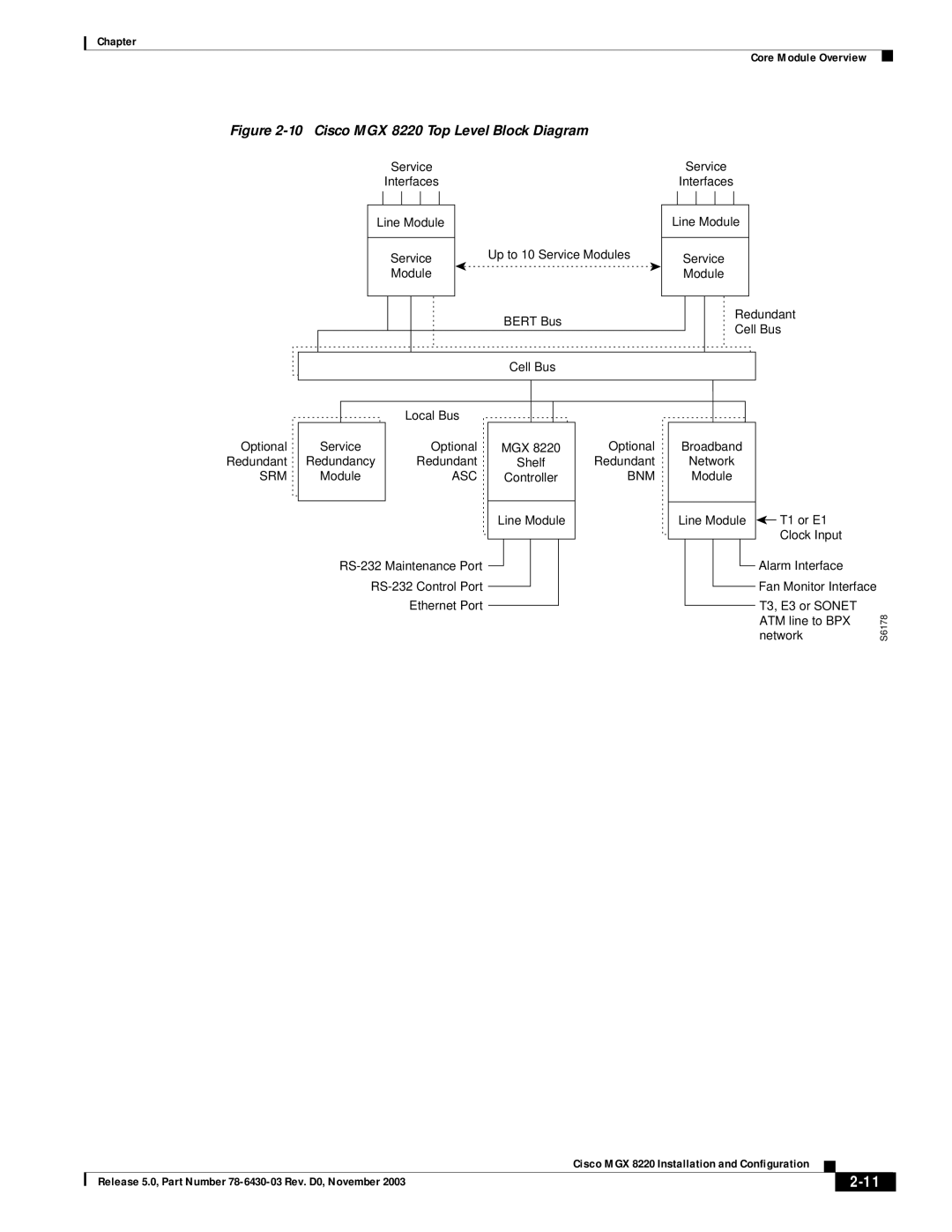 Cisco Systems manual Cisco MGX 8220 Top Level Block Diagram 