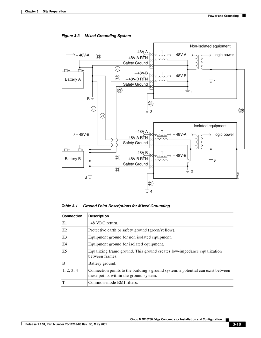 Cisco Systems MGX 8230 manual Connection Description 