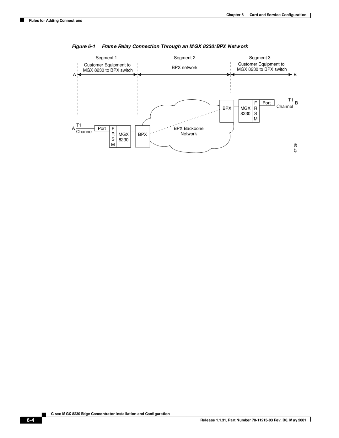 Cisco Systems manual Frame Relay Connection Through an MGX 8230/BPX Network 