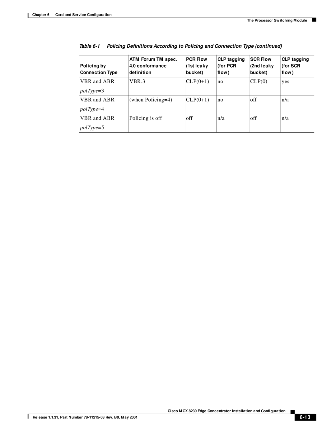 Cisco Systems MGX 8230 manual VBR.3, PolType =3, PolType =4, PolType =5 