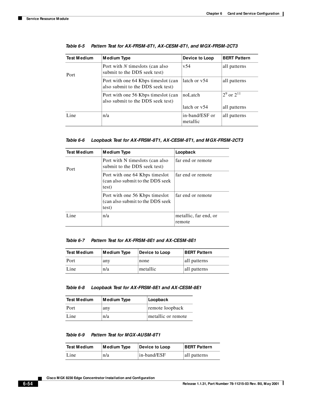 Cisco Systems MGX 8230 manual Test Medium Medium Type Device to Loop Bert Pattern, Test Medium Medium Type Loopback 