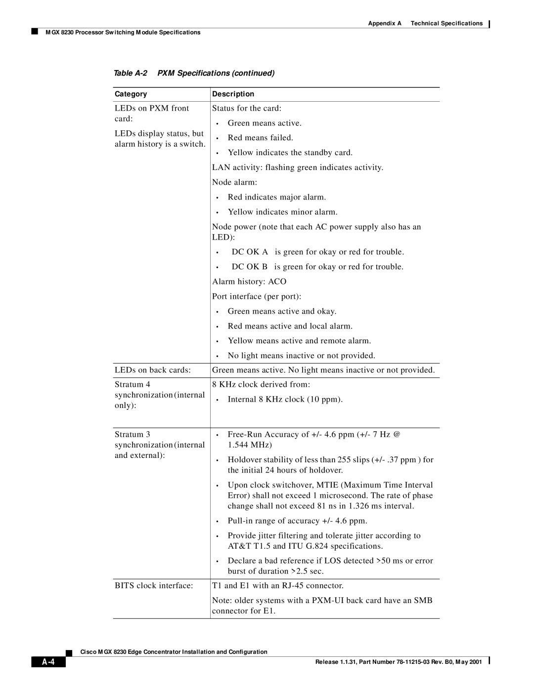 Cisco Systems MGX 8230 manual Led 