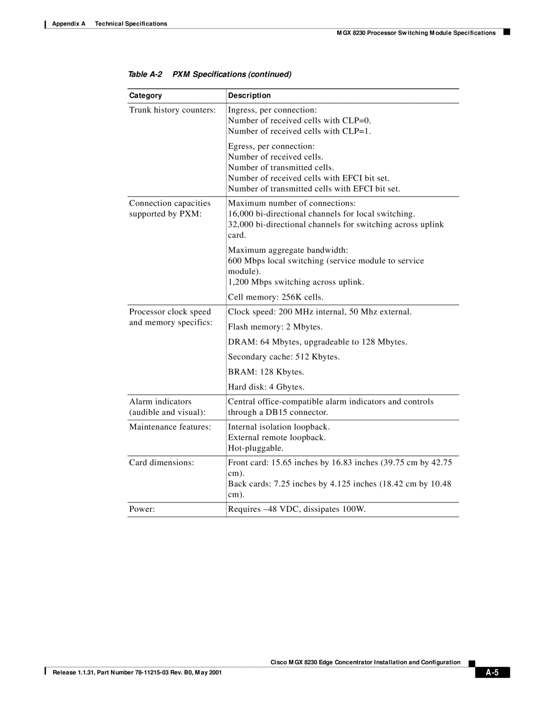 Cisco Systems MGX 8230 manual Category Description 