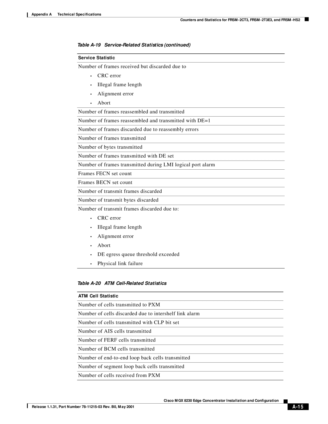 Cisco Systems MGX 8230 manual ATM Cell Statistic 