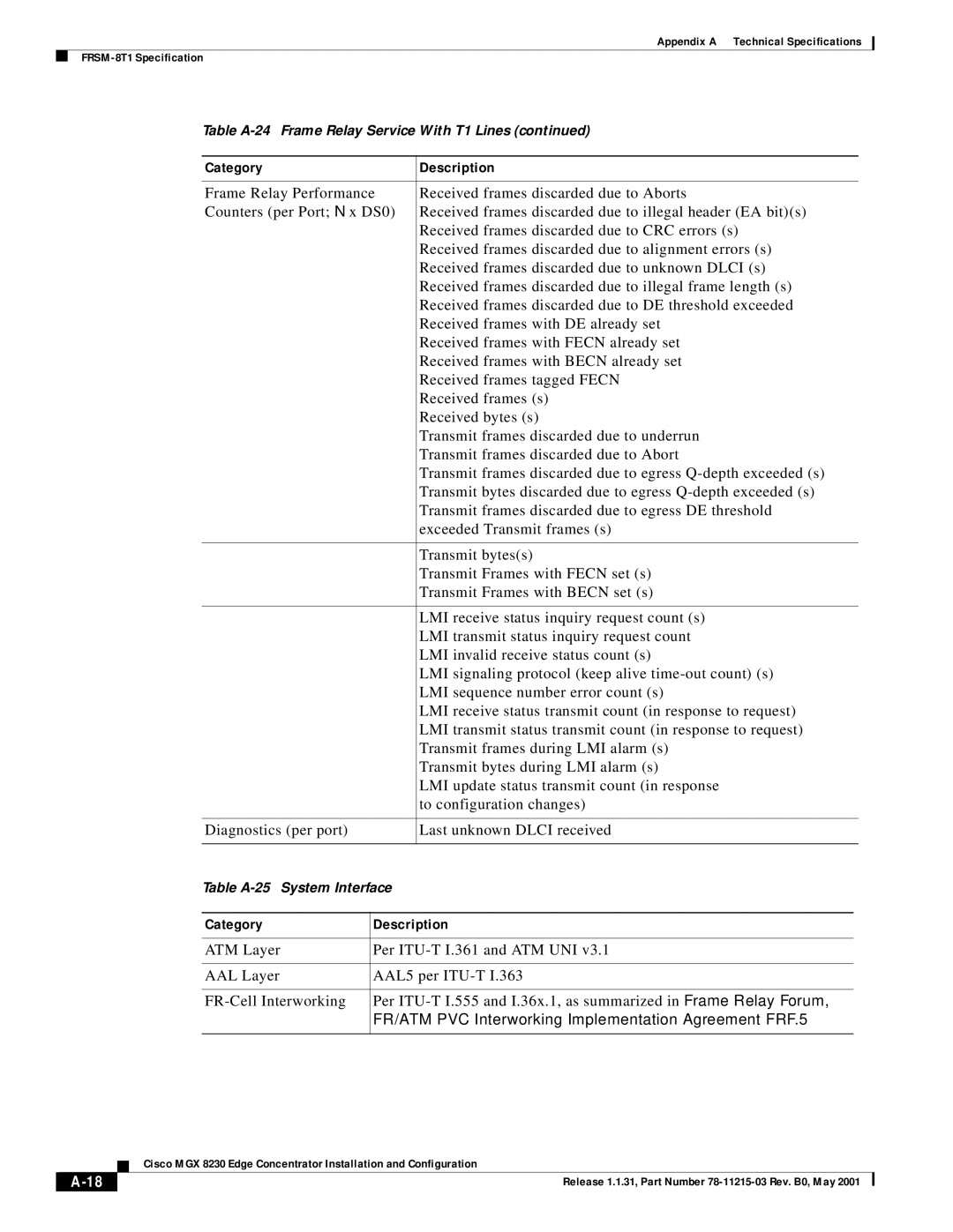 Cisco Systems MGX 8230 manual FR/ATM PVC Interworking Implementation Agreement FRF.5 