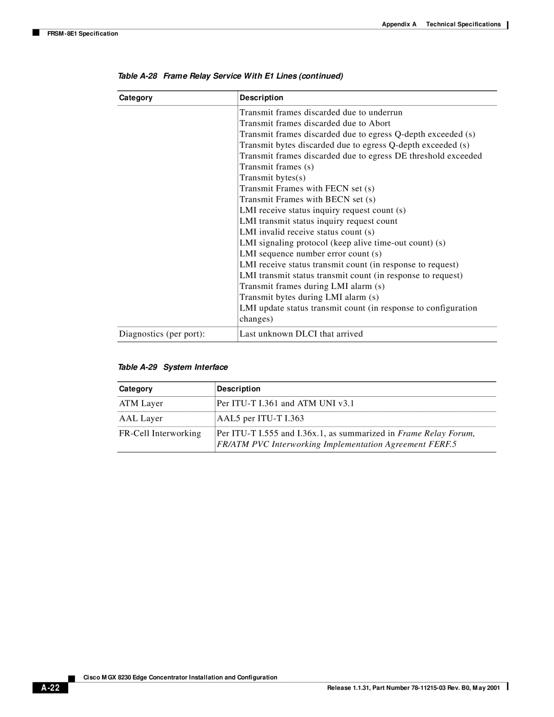 Cisco Systems MGX 8230 manual Transmit frames s, Changes, Diagnostics per port Last unknown Dlci that arrived 