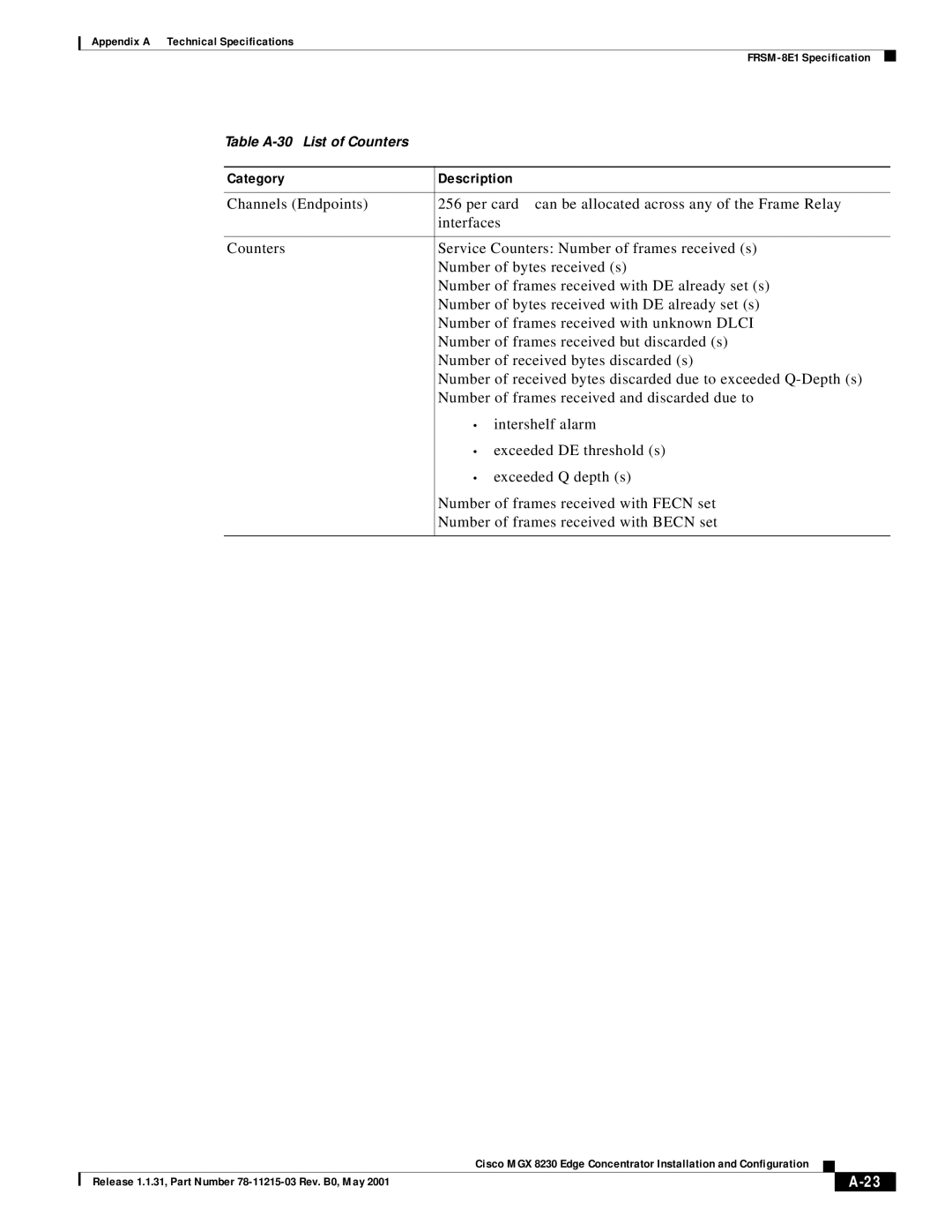 Cisco Systems MGX 8230 manual Table A-30 List of Counters 