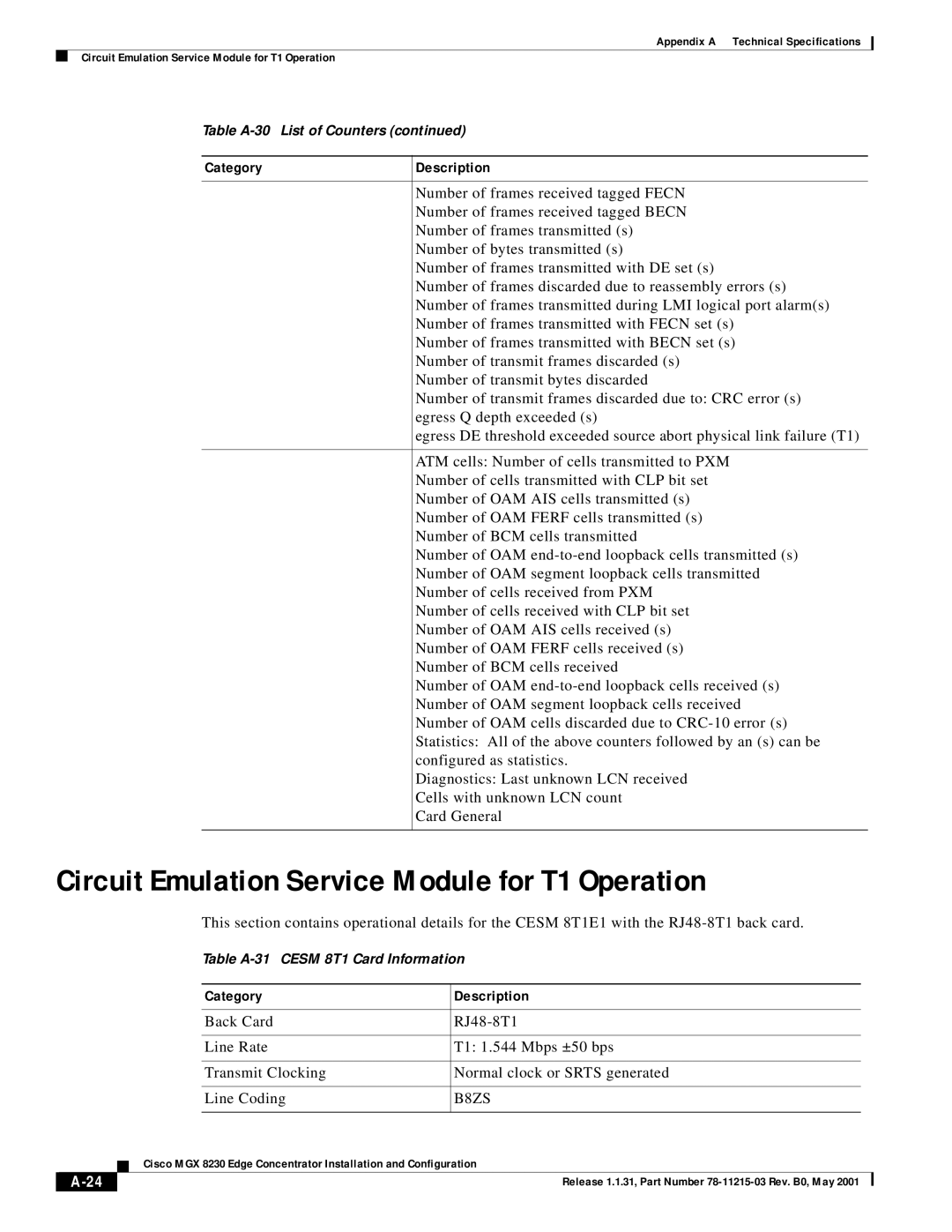 Cisco Systems MGX 8230 manual Circuit Emulation Service Module for T1 Operation, B8ZS 