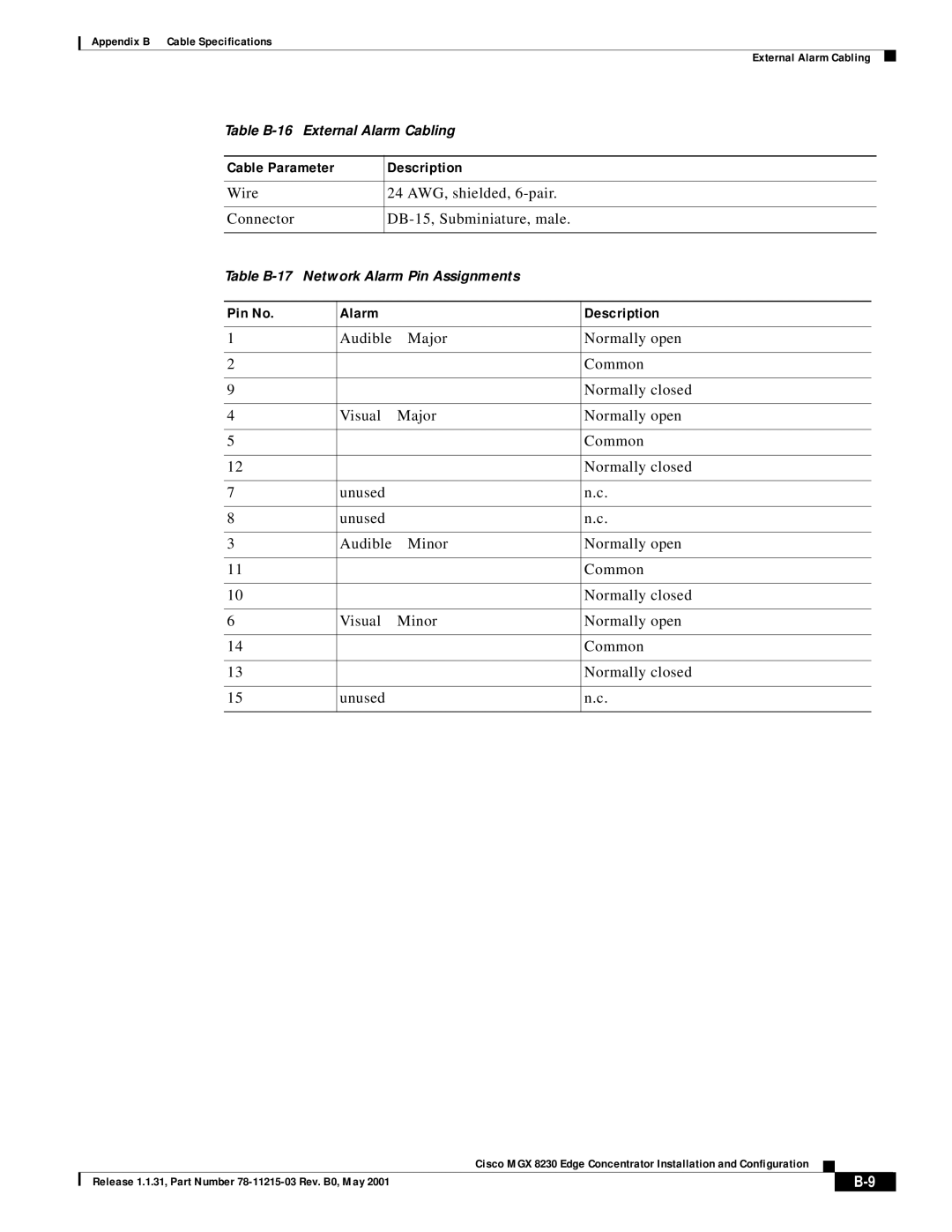 Cisco Systems MGX 8230 manual Pin No Alarm Description 