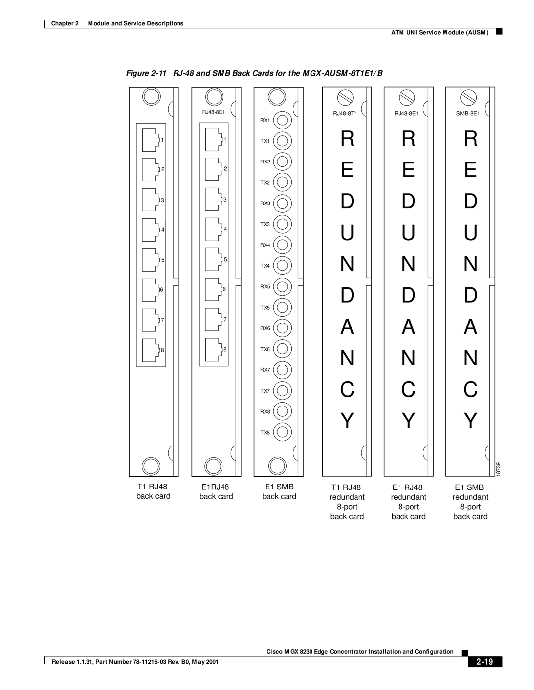 Cisco Systems MGX 8230 manual 11 RJ-48 and SMB Back Cards for the MGX-AUSM-8T1E1/B 