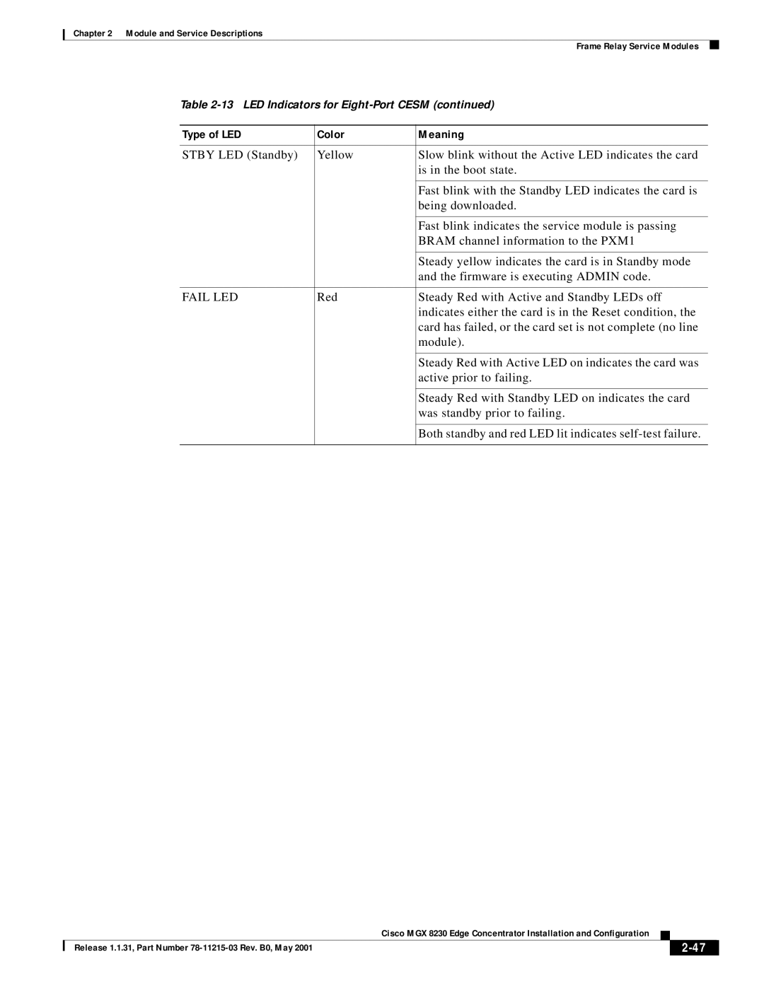 Cisco Systems MGX 8230 manual Fail LED 