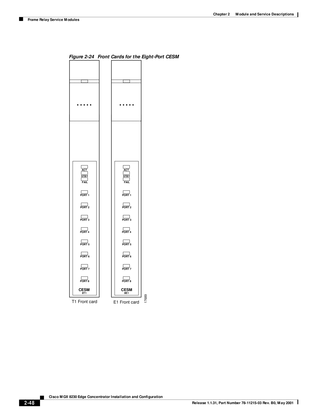 Cisco Systems MGX 8230 manual Front Cards for the Eight-Port Cesm 