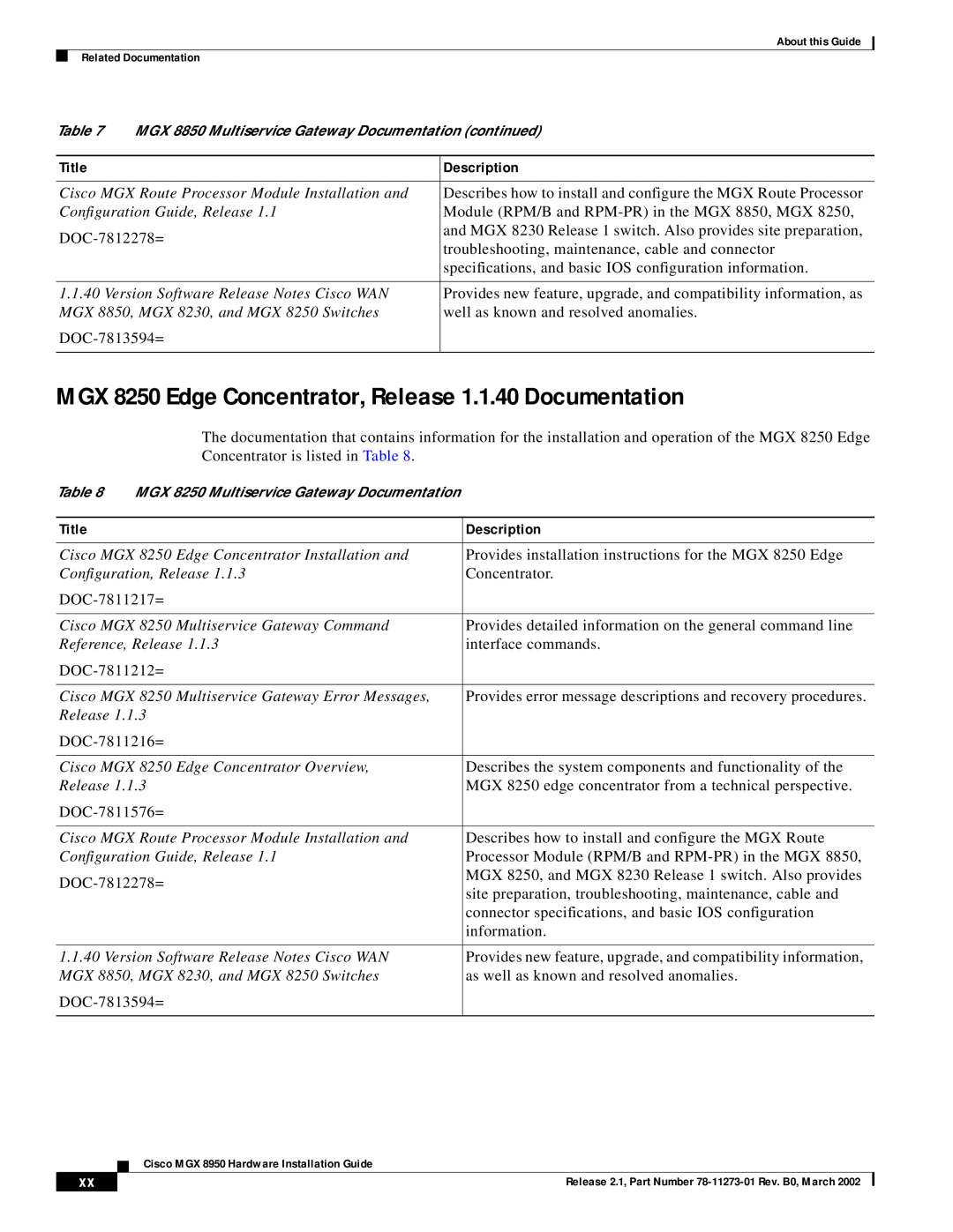 Cisco Systems MGX 8950 appendix MGX 8250 Edge Concentrator, Release 1.1.40 Documentation, Title, Description 