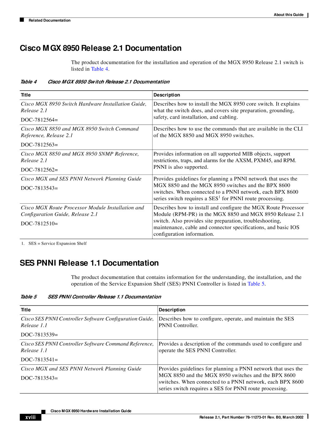 Cisco Systems appendix Cisco MGX 8950 Release 2.1 Documentation, SES Pnni Release 1.1 Documentation 