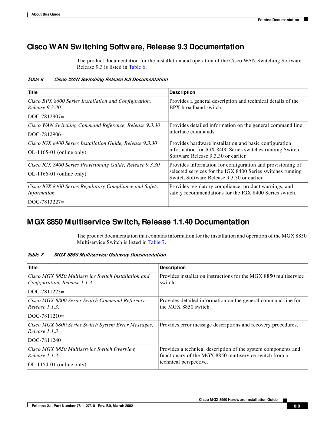 Cisco Systems MGX 8950 appendix Cisco WAN Switching Software, Release 9.3 Documentation, Xix 